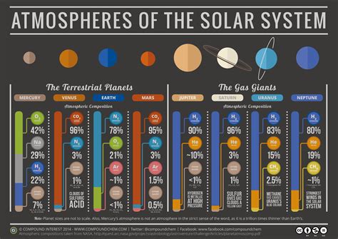 The atmospheres of the Solar System | The Planetary Society