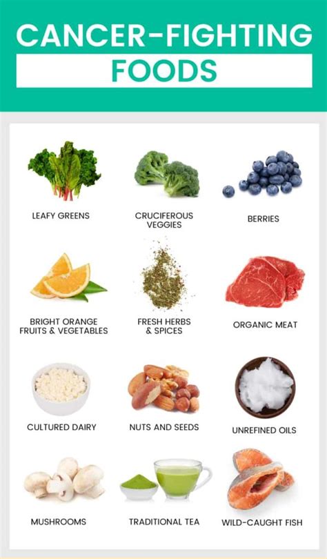 Best Cancer-Fighting Foods to Add to Your Diet - Dr. Axe