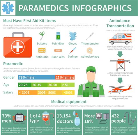 Paramedic Infographics Layout 476516 Vector Art at Vecteezy