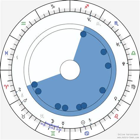 Birth chart of 50 Cent - Astrology horoscope