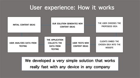 Perfect VC Pitch Deck: Tips & Design Guidelines for Startups