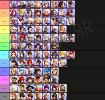 May 2021 Tier List - by S4iNt : r/KOFALLSTAR