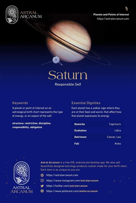 https://astralarcanum.com/blogs/learn-astrology-online/saturn-sign-in-astrology-planet-meaning ...