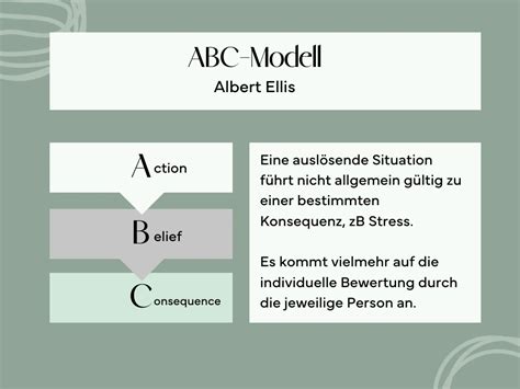 Albert Ellis‘ ABC-Modell: 3 einfache Schritte für mehr Resilienz