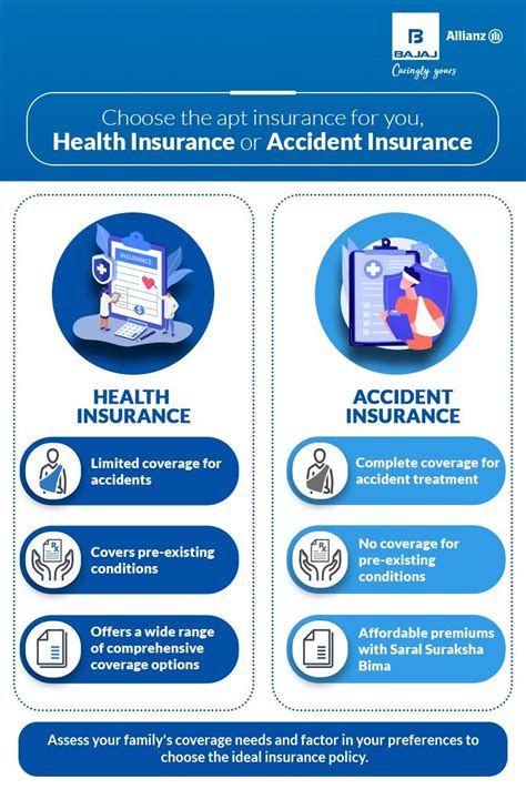 Health Insurance vs Personal Accident Insurance: Key Differences