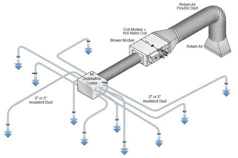 Ducted Heating System Replacement at Richard Sager blog