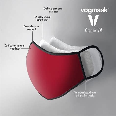 Vogmask FAQ - Applications - Usage - Sizing - Maintenance