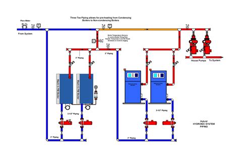 Commercial Hybrid Heating Systems, Explained in Less Than 700 Words!