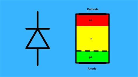 What is a PIN Diode? - electrouniversity.com