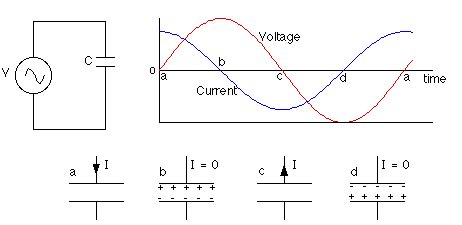 AC Circuits