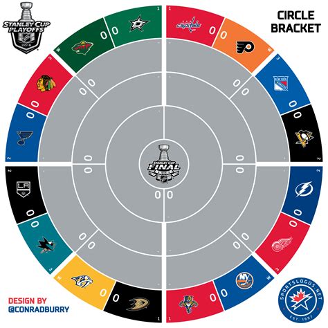 2016 NHL Playoffs Printable Circle Bracket – SportsLogos.Net News