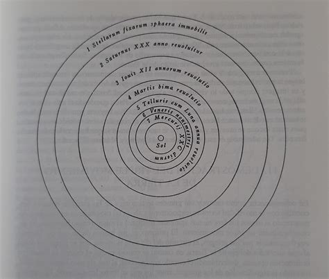 Copernicus's Heliocentric Model : r/Astronomy