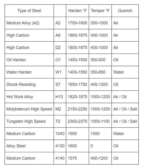 Tool Steel Potential Dependent Upon Heat Treating - Heat Treat Today