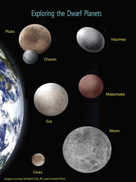 (PDF) Exploring the Dwarf Planets - NASA - Space Math at NASA ...