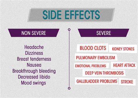 10 Most Common Birth Control Pill Side Effects