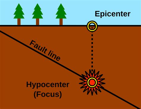 Earthquake Focus Epicenter Diagram - All Are Here