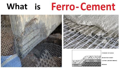 What is Ferro - cement | Technology | Advantages - YouTube