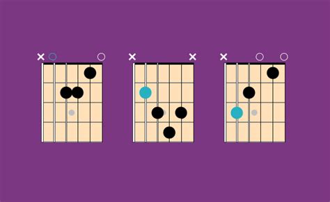 Everything You Need to Know About Minor Scale Chords for Beginners