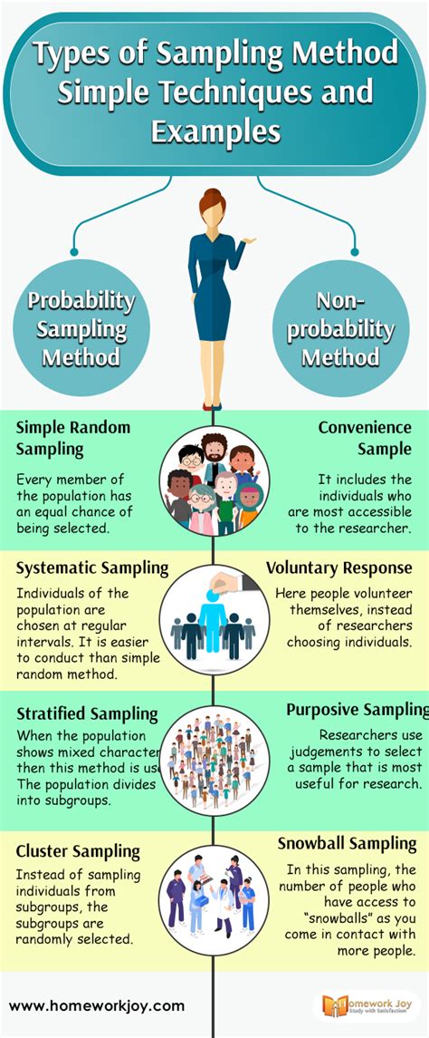 Types of Sampling Methods | Simple Techniques and Examples