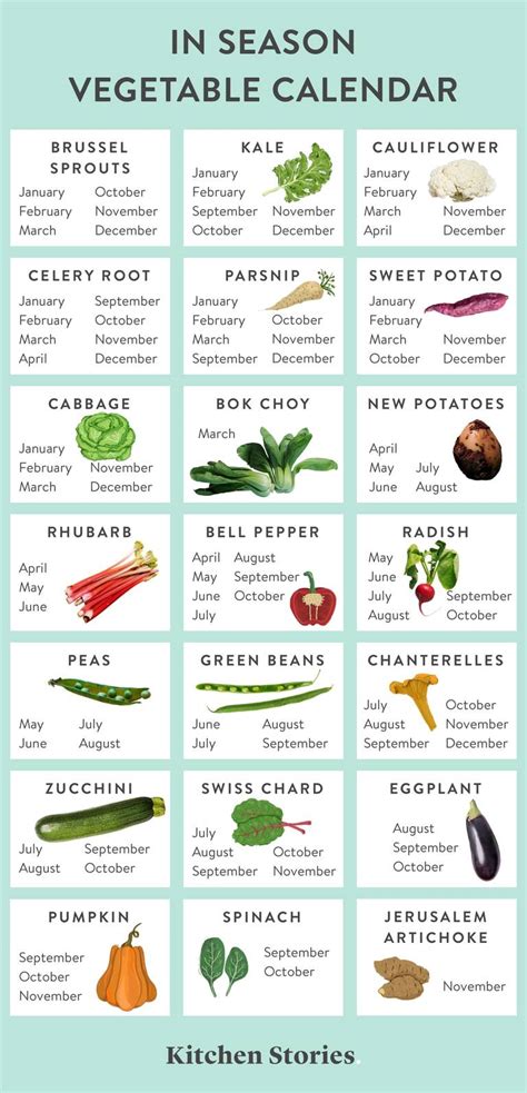 Printable Fruits And Vegetables In Season By Month Chart