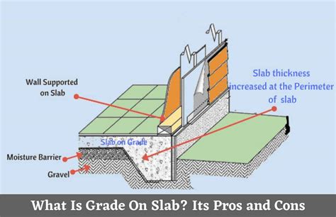 How To Design A Slab On Grade Foundation - Design Talk