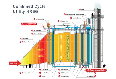 Heat recovery steam generator (HRSG) - Apolytech