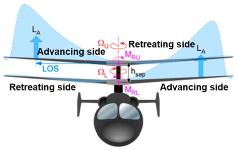 Aerospace | Free Full-Text | Effect of Blade Tip Configurations on the ...