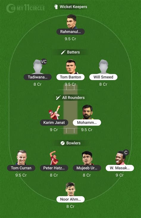 Cape Town vs Joburg, Zimbabwe T10 League, 2023: Today’s Fantasy Team, Probable Playing XIs ...