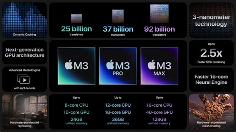 Apple M3 Ultra Has Not Yet Started "Broad Testing" - Lowyat.NET