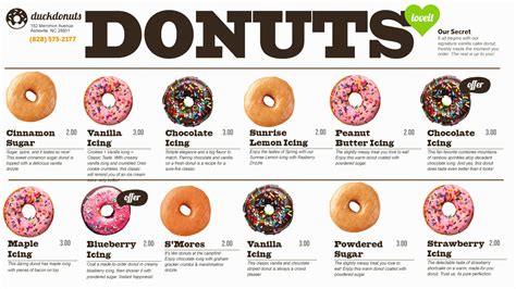Donuts menu playlist for digital signage for restaurants
