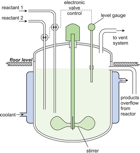 Chemical reactors