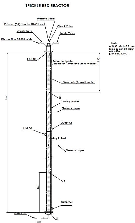 Trickle bed reactor. | Download Scientific Diagram