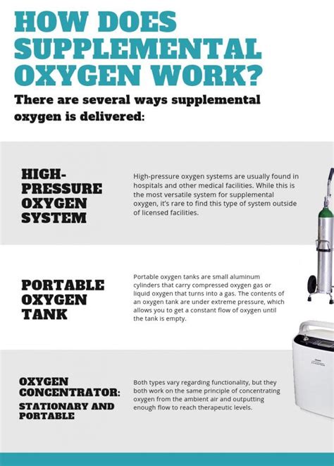 Introduction to Supplemental Oxygen and Oxygen Therapy