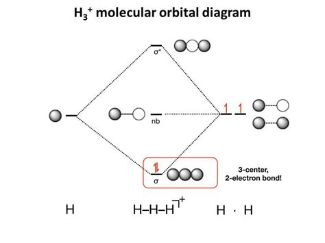 Unveiling the Orbital Diagram of Sulphur