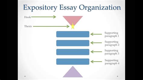 Expository Essay Writing - YouTube