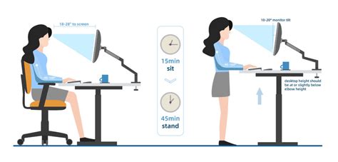 Ideal Height for a Standing Desk – Aoke