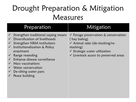 Drought Cycle Management