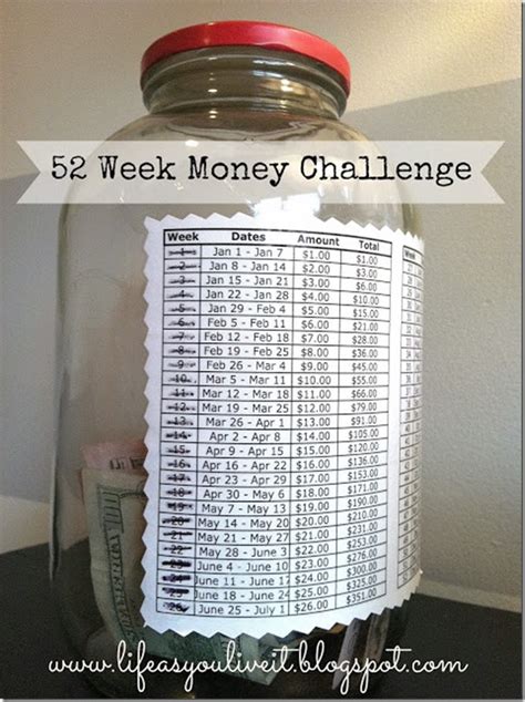 Mason Jar Money Challenge - Mason Jar Crafts Love