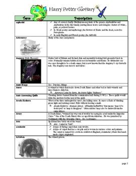 Harry Potter Glossary (the glossary text: this is file 3 of 7) | TPT