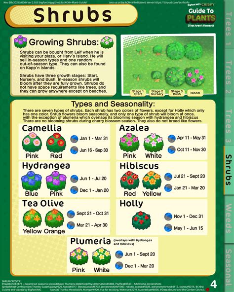 ACNH Plant Guide