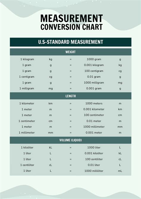 Simple Measurement Conversion Chart in PDF - Download | Template.net