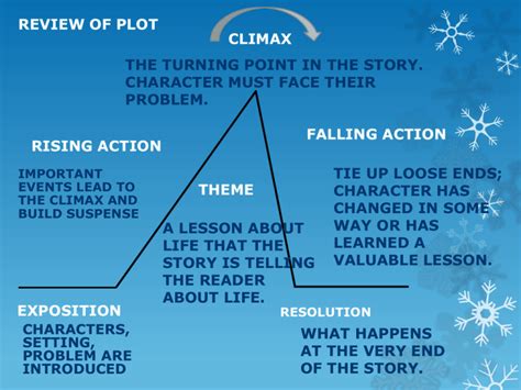 Plot Diagram Powerpoint