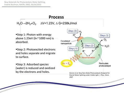 PPT - New Materials for Photocatalytic Water Splitting PowerPoint Presentation - ID:1310648