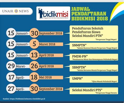 Bidikmisi Student Candidates, You Need to See This! - Universitas ...