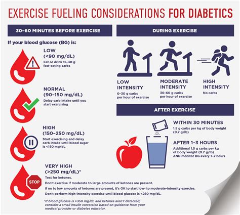 Tips to exercise with diabetes | HPRC