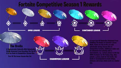 A Little concept for rewards epic could make for arena players, sleek ...