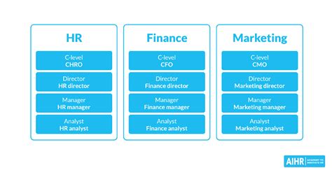 Job Classification: A Practitioner’s Guide - AIHR