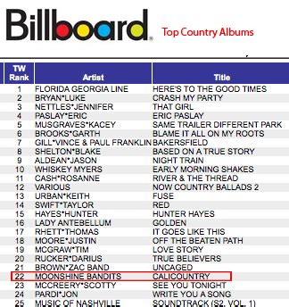 #Moonshinebandits | Bandits Chart on BILLBOARD #22 Top Country Albums