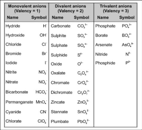 What is Valency With Examples Archives - Dynamic Periodic Table of Elements and Chemistry