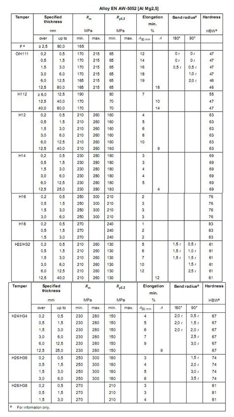 Alloy Plate Sheet/5052 Aluminum Plate Sheet